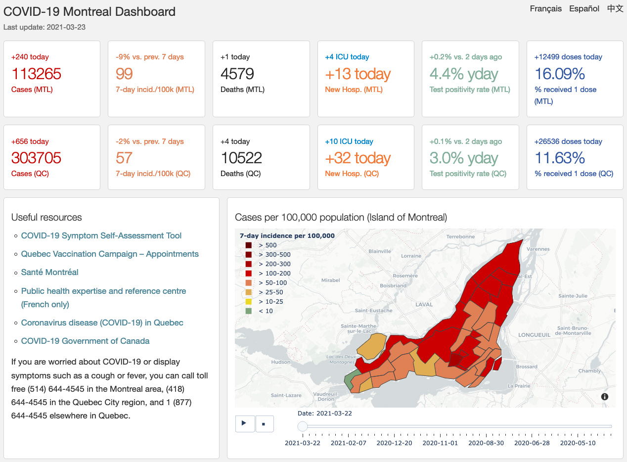 COVID-19 Dashboard