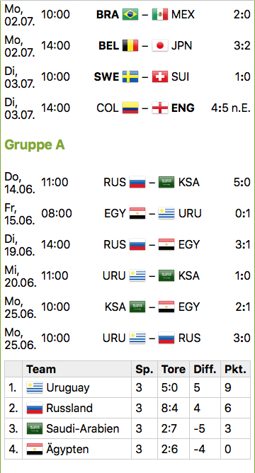 Tippspiel Matches (responsive)