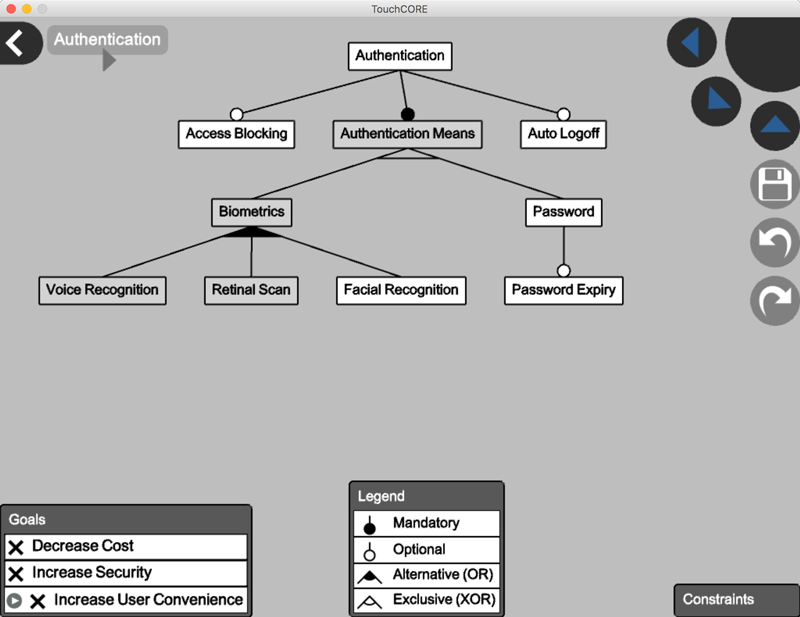 TouchCORE Feature Model