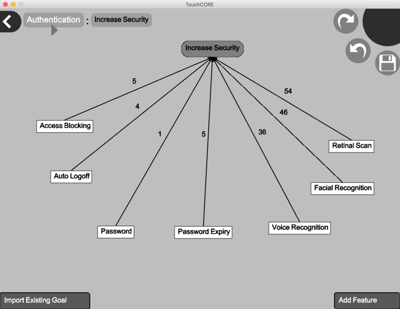 TouchCORE Impact Model