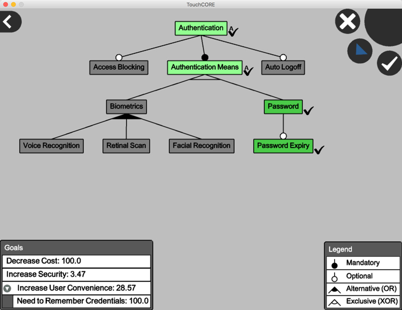 TouchCORE Reusing a concern