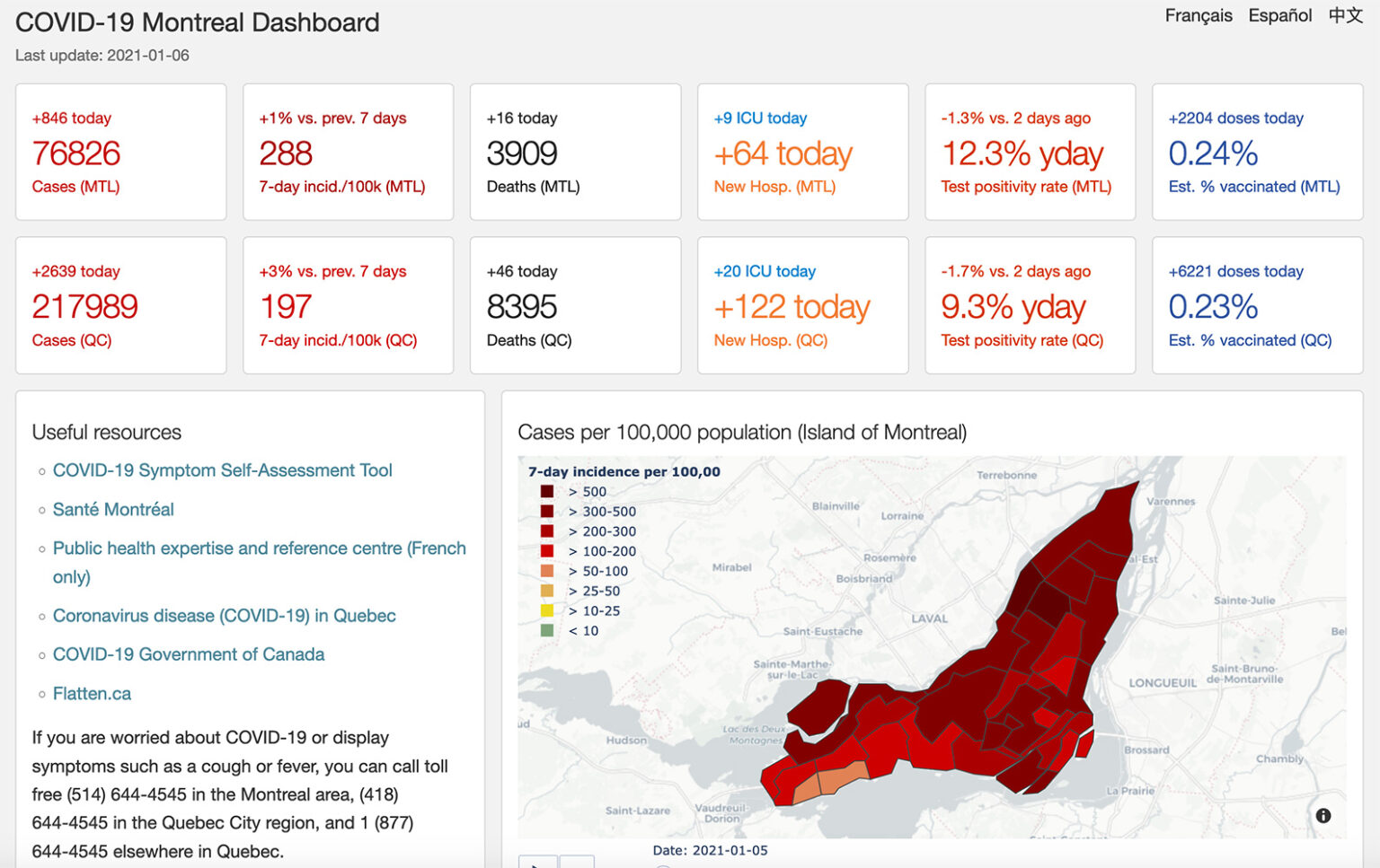 COVID-19 Montreal Dashboard