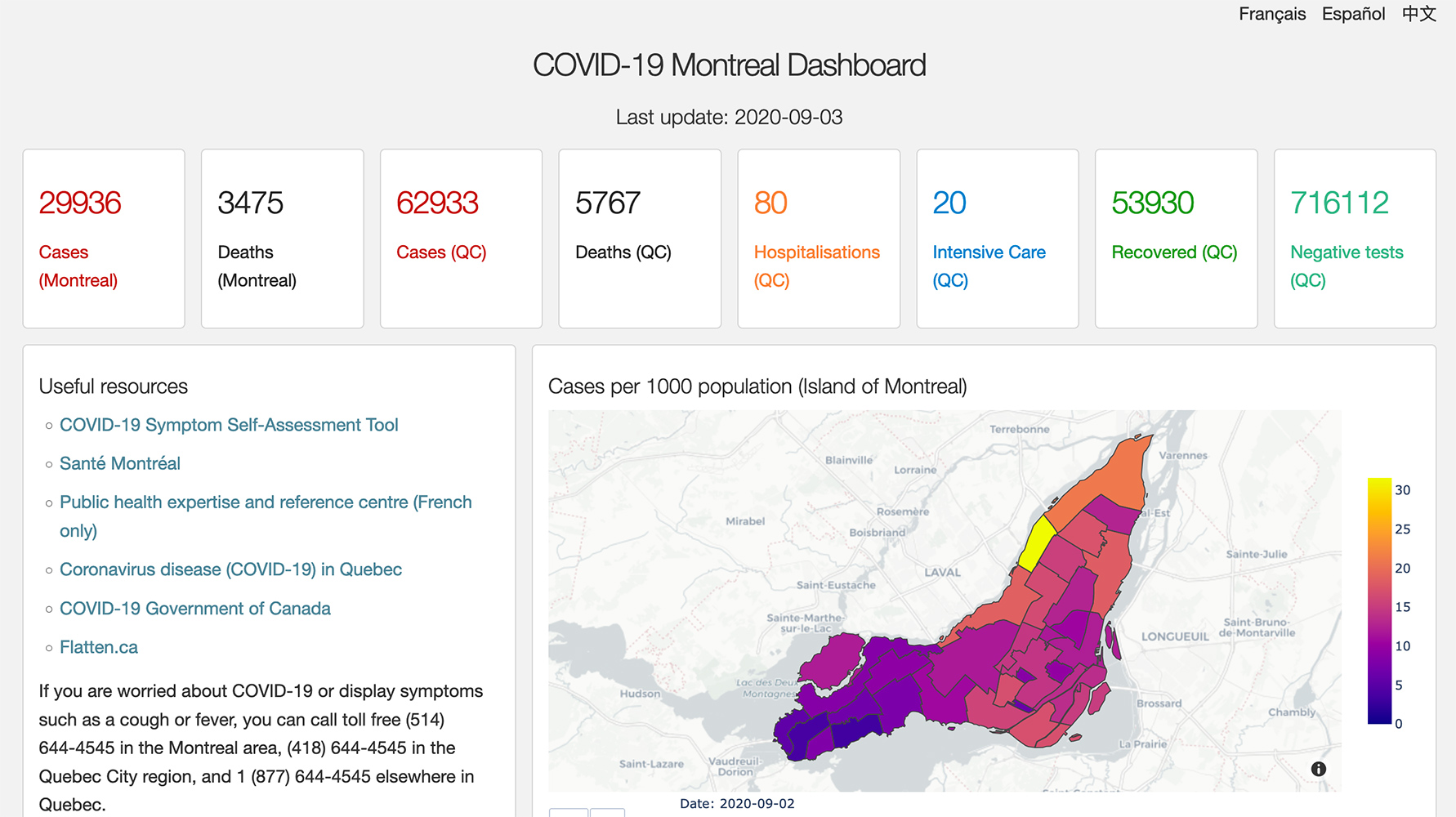 COVID-19 Montreal Dashboard (Before)
